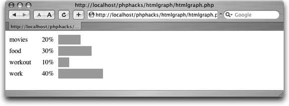 Hack 8. Build Lightweight HTML Graphs