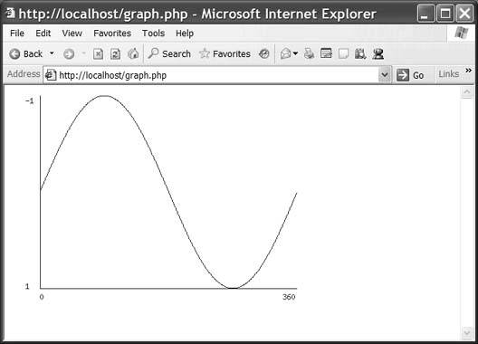 Hack 31. Create Graphs with PHP