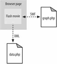 Hack 94. Generate Flash Movies on the Fly