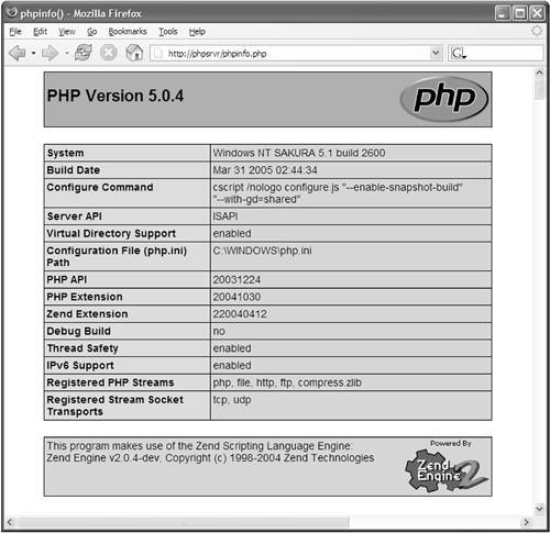 Your First PHP Programs